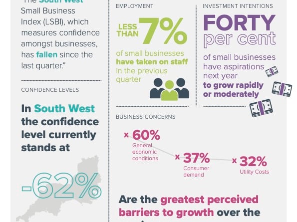 FSB Confidence Report Infographic