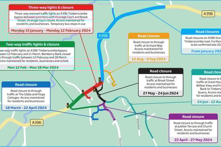 An infographic showing the phases of Wessex Water's project to replace mains pipes in Timberscombe.